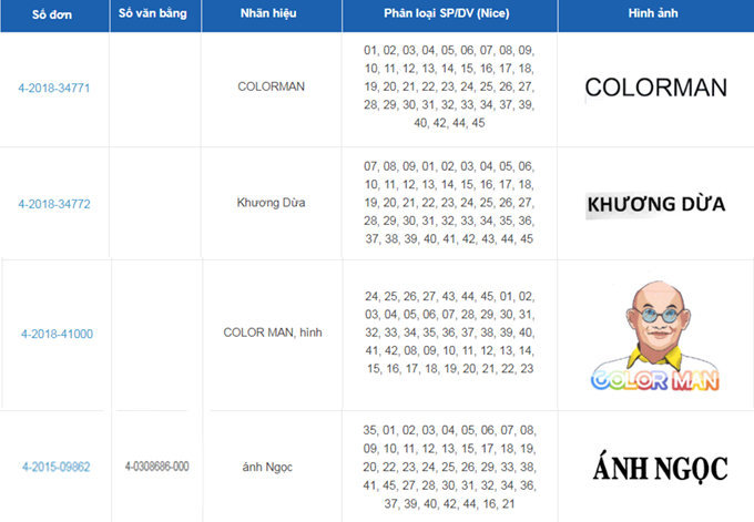 nghe-danh-nguoi-noi-tieng