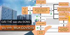 (Tiếng Việt) Mùa Covid: giải thể sao cho đúng quy trình ? Luật sư trả lời
