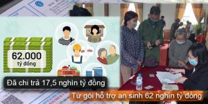 (Tiếng Việt) Đã chi trả 17,5 nghìn tỷ đồng từ gói hỗ trợ an sinh 62 nghìn tỷ đồng