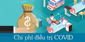 Lỡ bị nhiễm Covid – Tự trả chi phí điều trị hay miễn phí?