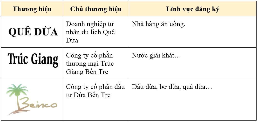 dang-ky-bao-ho-thuong-hieu-tai-ben-tre