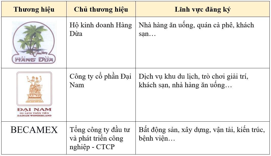 dang-ky-bao-ho-thuong-hieu-tai-binh-duong