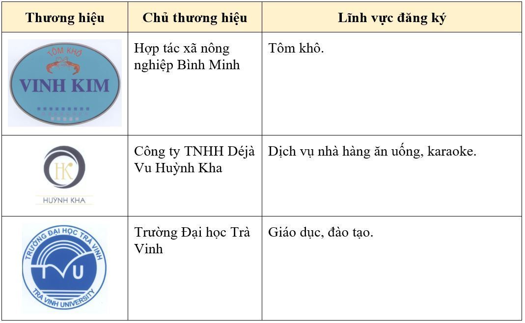 dang-ky-bao-ho-thuong-hieu-tai-tra-vinh