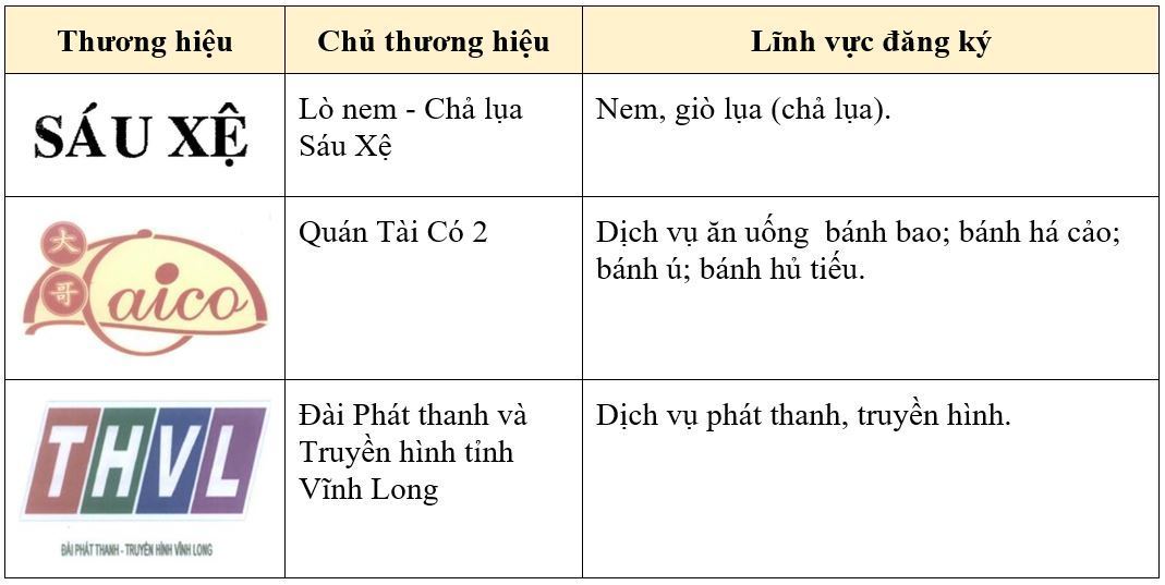 dang-ky-bao-ho-thuong-hieu-tai-vinh-long