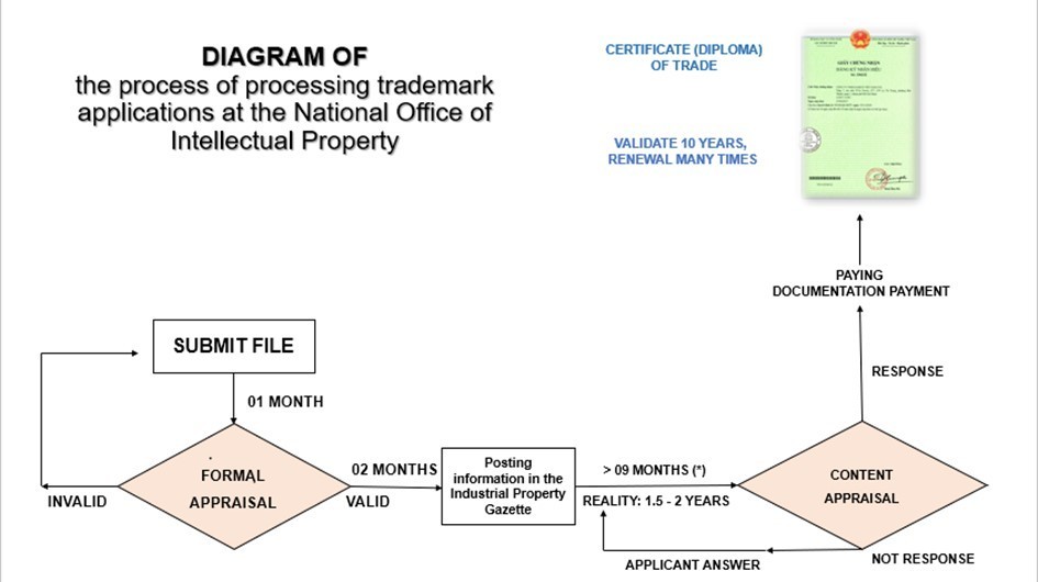 trademark-registration-process