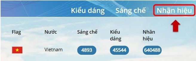 lam-sao-biet-thuong-hieu-nhan-hieu-da-dang-ky
