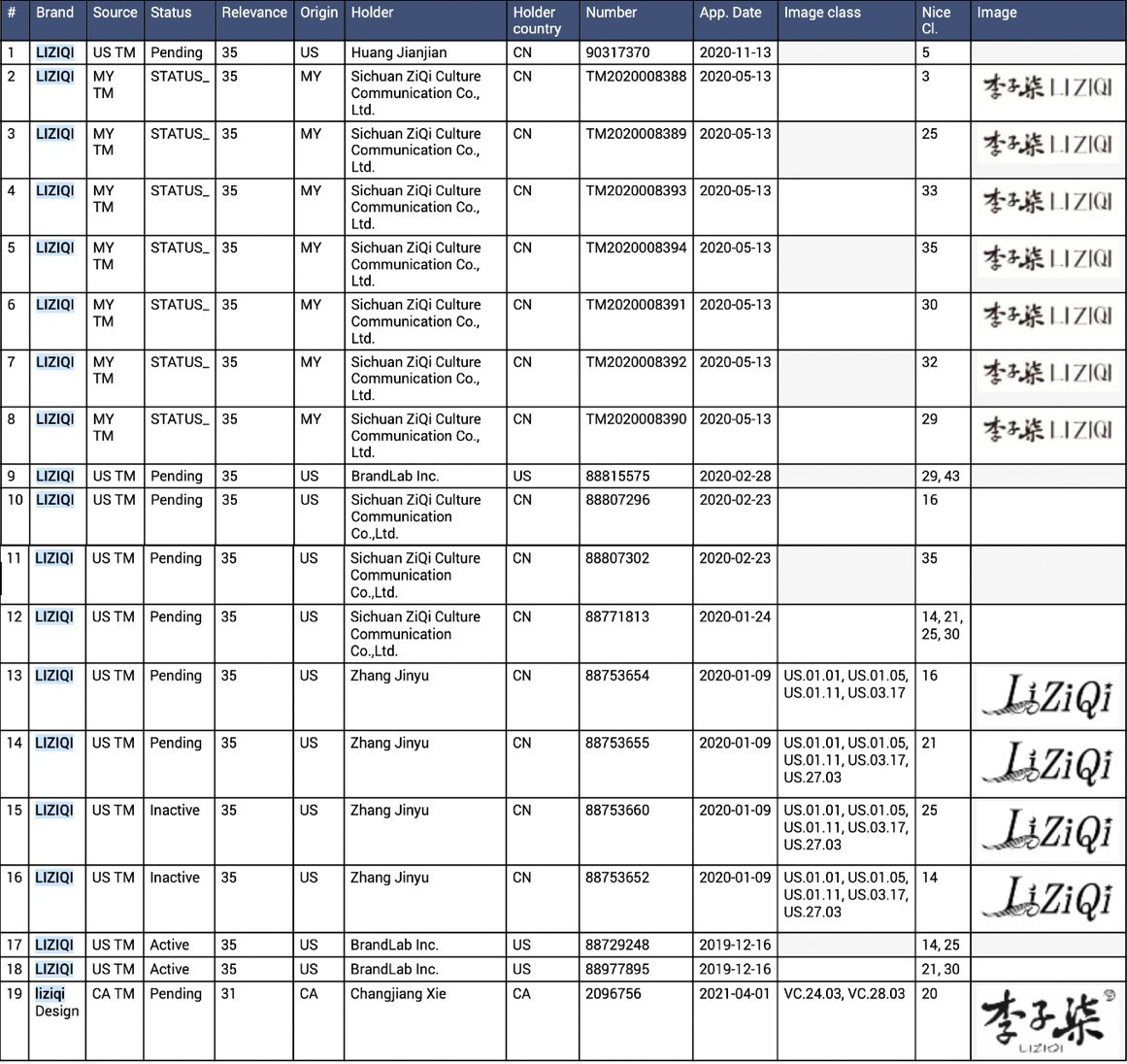 ly-tu-that-co-nguy-co-mat-thuong-hieu