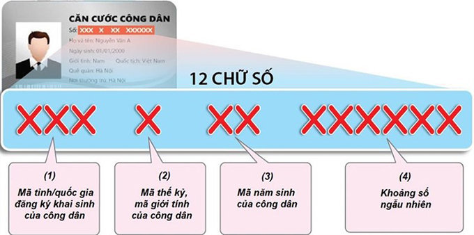 thu-tuc-lay-so-dinh-danh-ca-nhan
