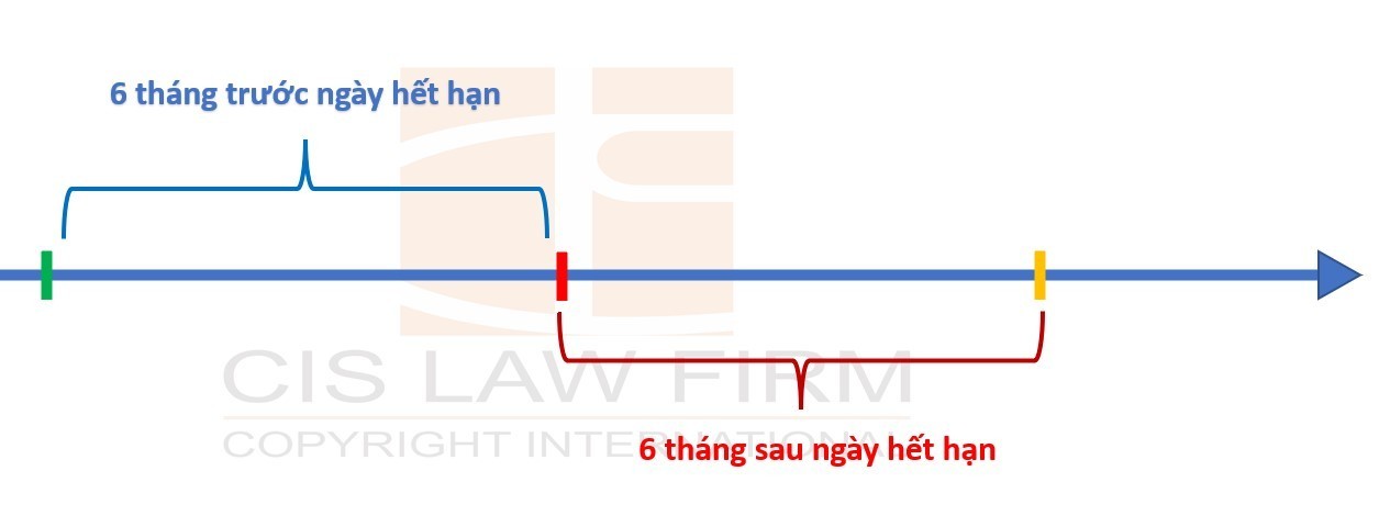 thu-tuc-gia-han-giay-chung-nhan-nhan-hieu-tphcm