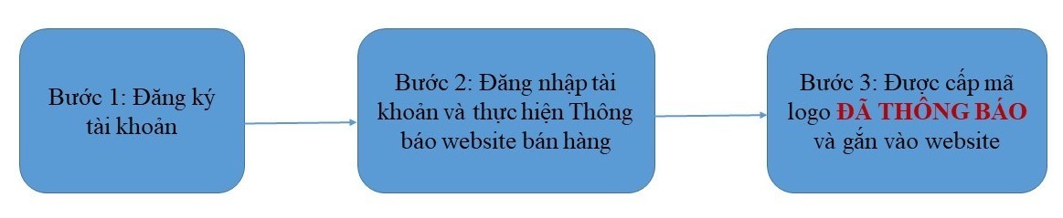 website-thuong-mai-dien-tu