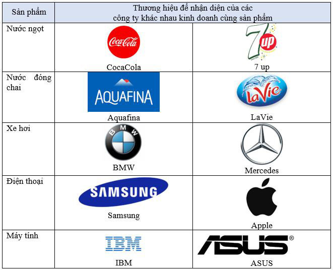 dang-ky-thuong-hieu-o-nuoc-ngoai