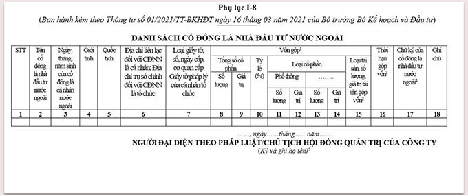 mau-danh-sach-co-dong-la-nha-dau-tu-nuoc-ngoai