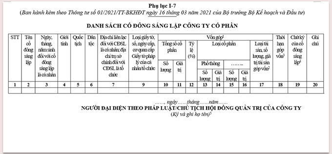 mau-danh-sach-co-dong-sang-lap