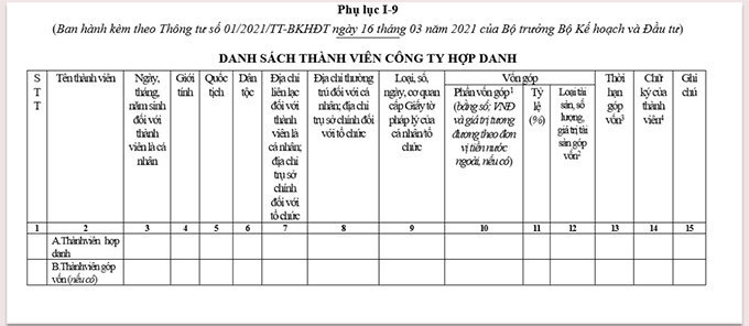 mau-danh-sach-thanh-vien-cong-ty-hop-danh