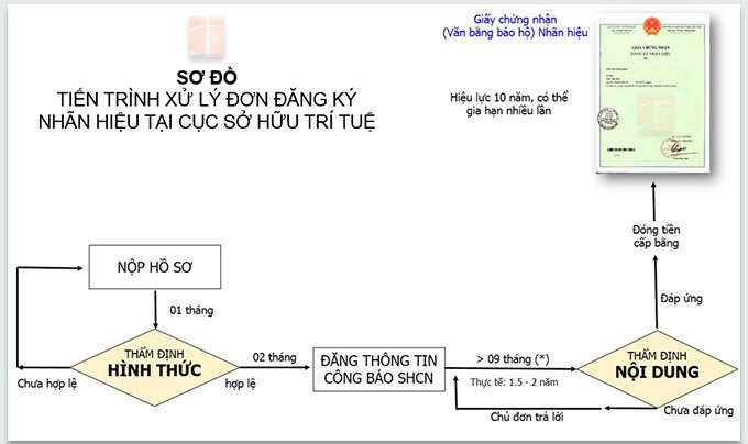 dang-ky-bao-ho-thuong-hieu-ban-quyen-logo-2023