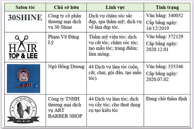 doc-quyen-thuong-hieu-salon-toc