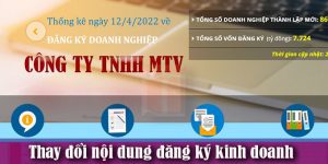 Thủ tục thay đổi nội dung đăng ký kinh doanh của Công ty TNHH MTV