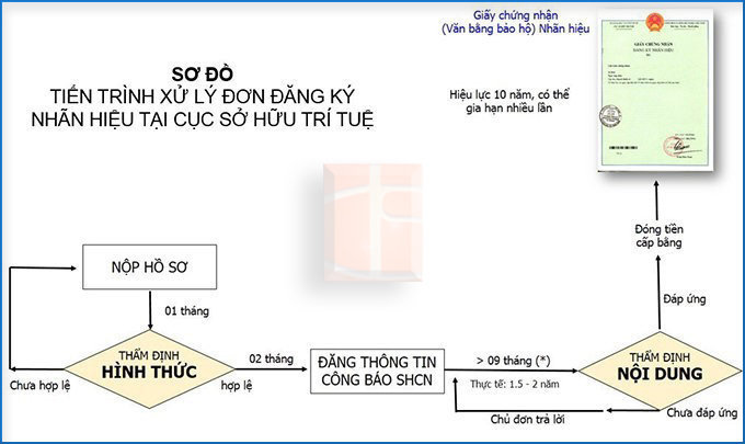so-do-quy-trinh-dang-ky-bao-ho-ten-kenh-youtube