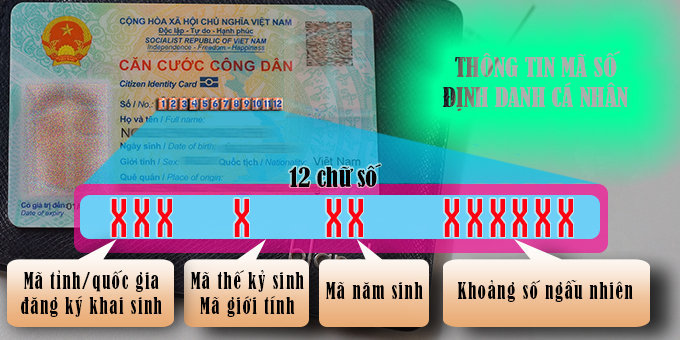 thong-tin-ma-so-dinh-danh-ca-nhan