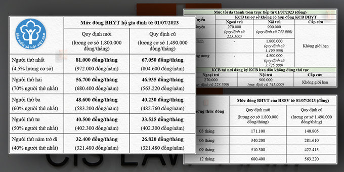 5-thay-doi-quan-trong-ve-bao-hiem-y-te