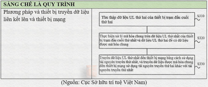 sang-che-la-quy-trinh