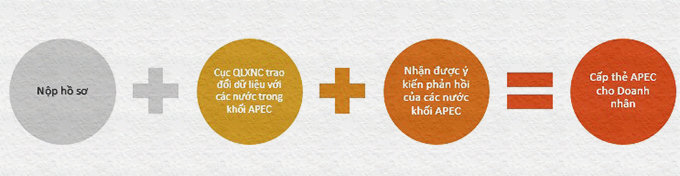 thu-tuc-cap-lai-the-apec