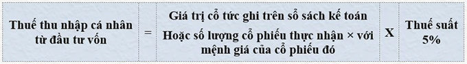 thue-tncn-nhan-co-tuc-co-phieu-loi-nhuan-ghi-tang-von
