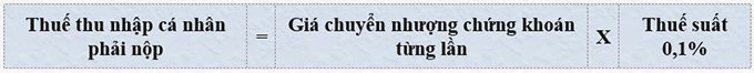 thue-tncn-nhan-co-tuc-co-phieu-loi-nhuan-ghi-tang-von