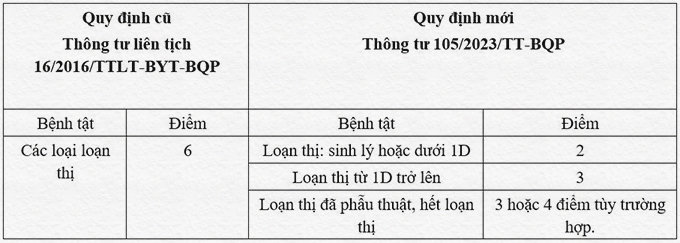 can-thi-loan-thi-van-phai-di-nghia-vu-quan-su