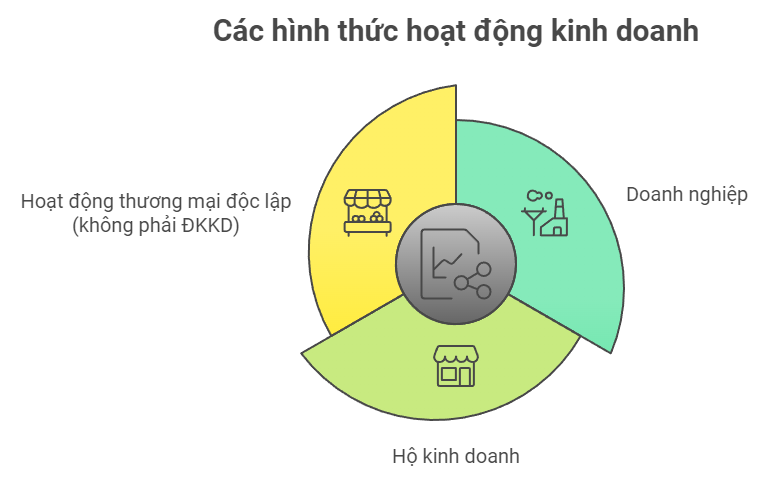 cac-hinh-thuc-kinh-doanh