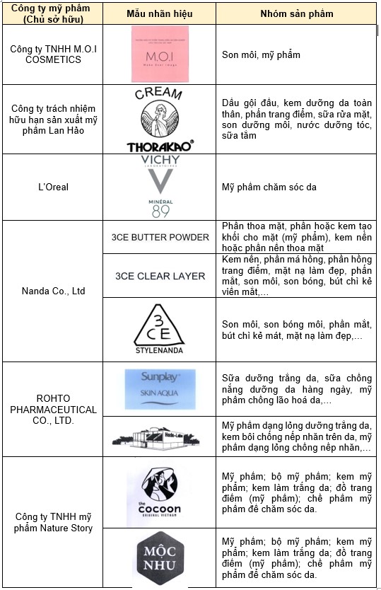 bao-ho-thuong-hieu-my-pham