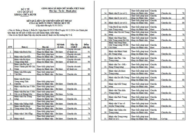 dang-ky-bhyt-o-cap-chuyen-sau-duoc-khong