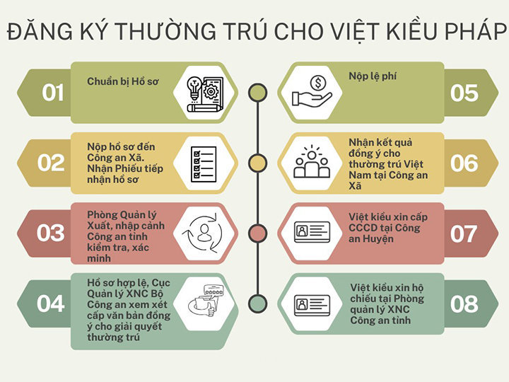 ho-so-xin-hoi-huong