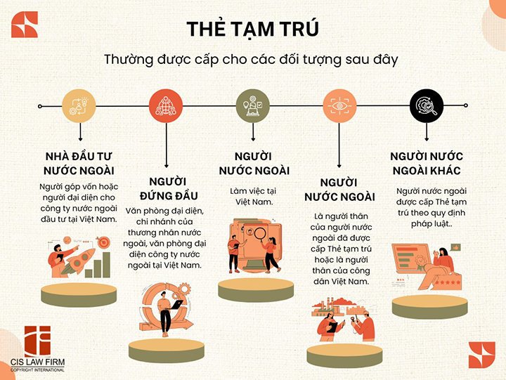 ai-duoc-cap-the-tam-tru