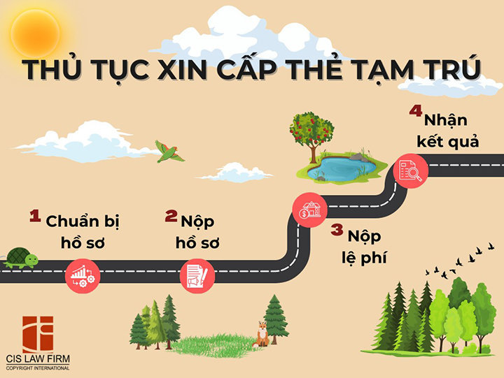 thu-tuc-xin-cap-the-tam-tru