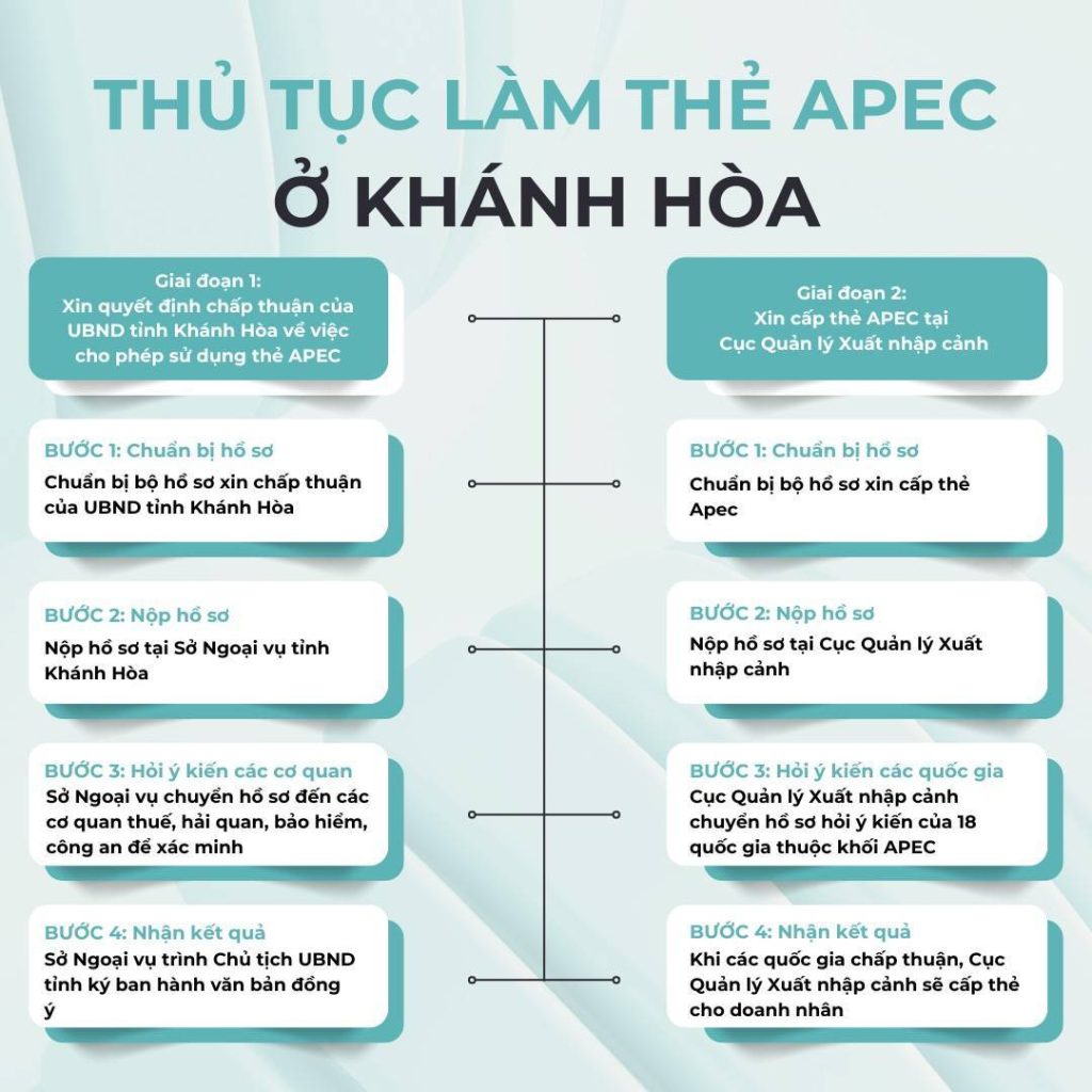 thu-tuc-lam-the-apec-o-khanh-hoa