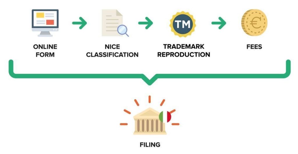 bao-ho-thuong-hieu-tai-y