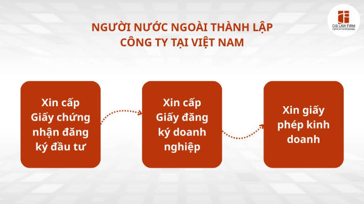 nguoi-nuoc-ngoai-mo-cong-ty