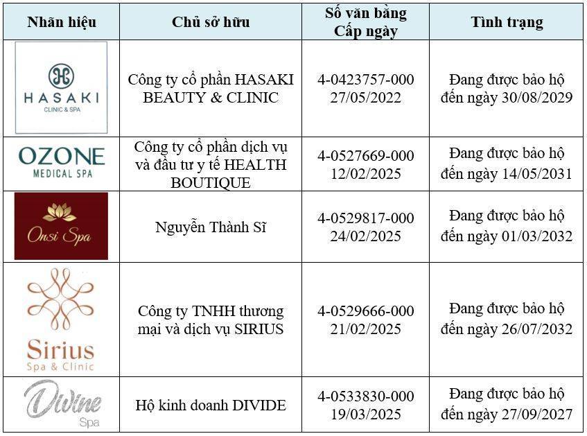 thuong-hieu-cham-soc-da-la-gi