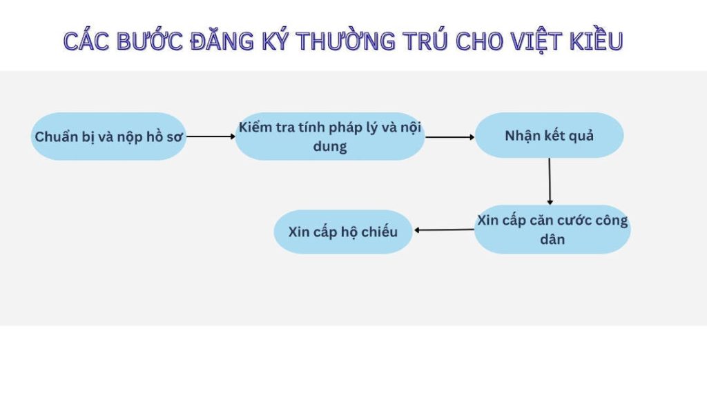dang-ky-quoc-tich-viet-nam