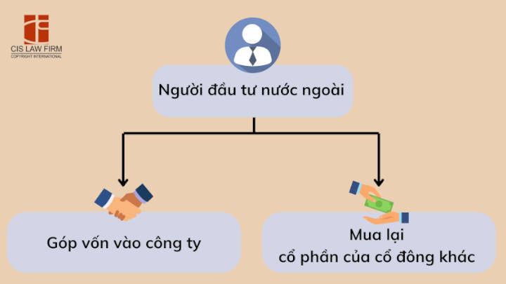 thu-tuc-de-nguoi-nuoc-ngoai-gop-von-vao-cong-ty-co-phan