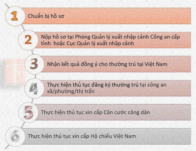 quy-trinh-xin-song-tich