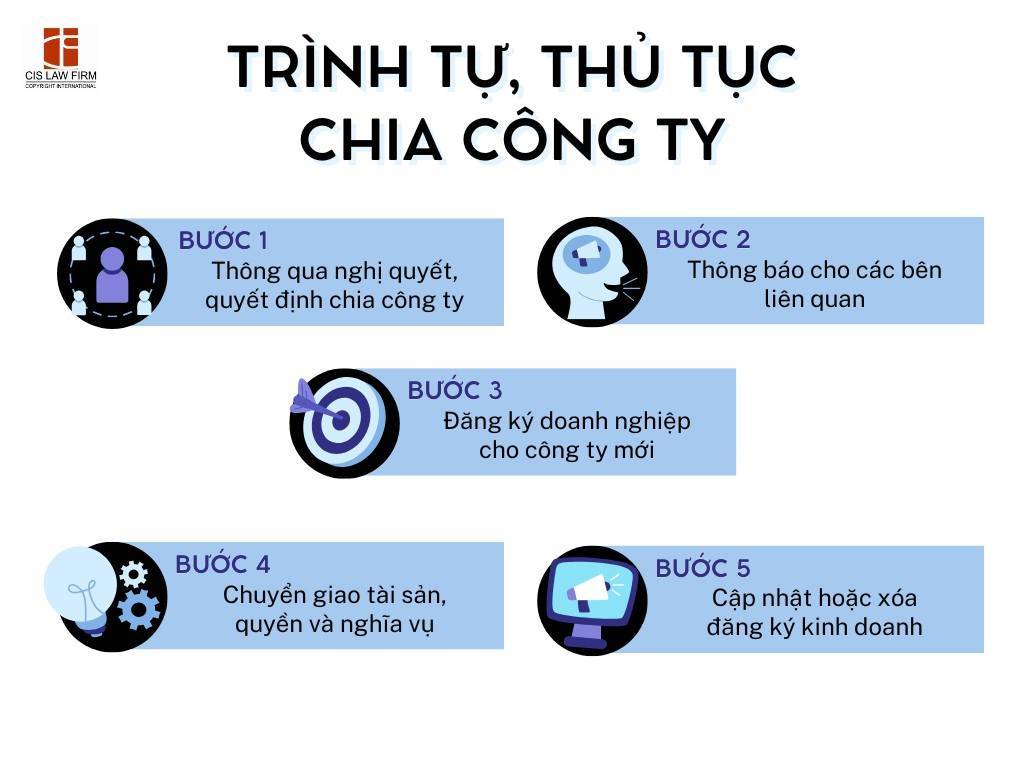trinh-tu-thu-tuc-chia-cong-ty