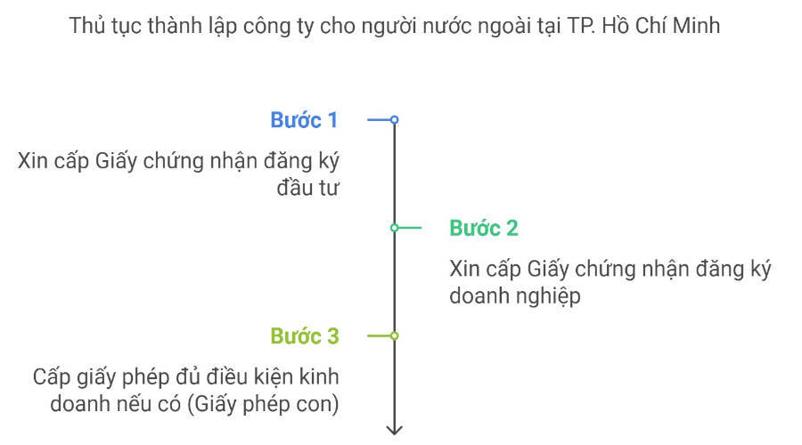 xin-giay-phep-dau-tu