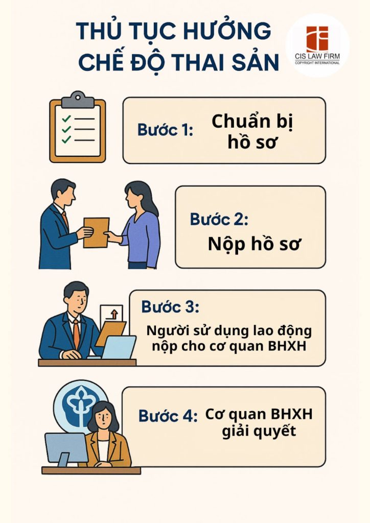 che-do-thai-san-moi-nhat