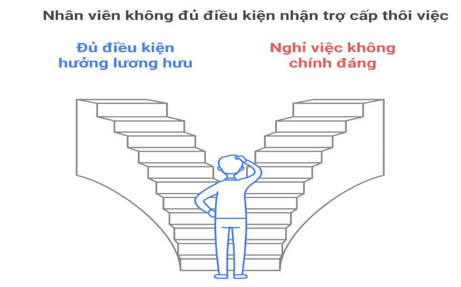 cach-tinh-tro-cap-thoi-viec