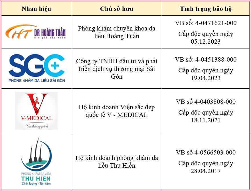 mot-so-thuong-hieu-phong-kham-da-lieu
