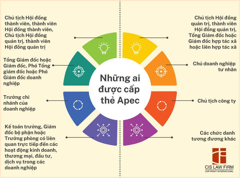 ai-thuoc-dien-cap-the-apec