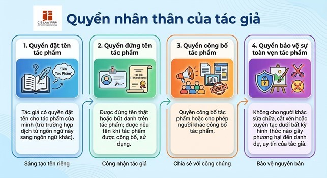 dang-ky-ban-quyen-2026