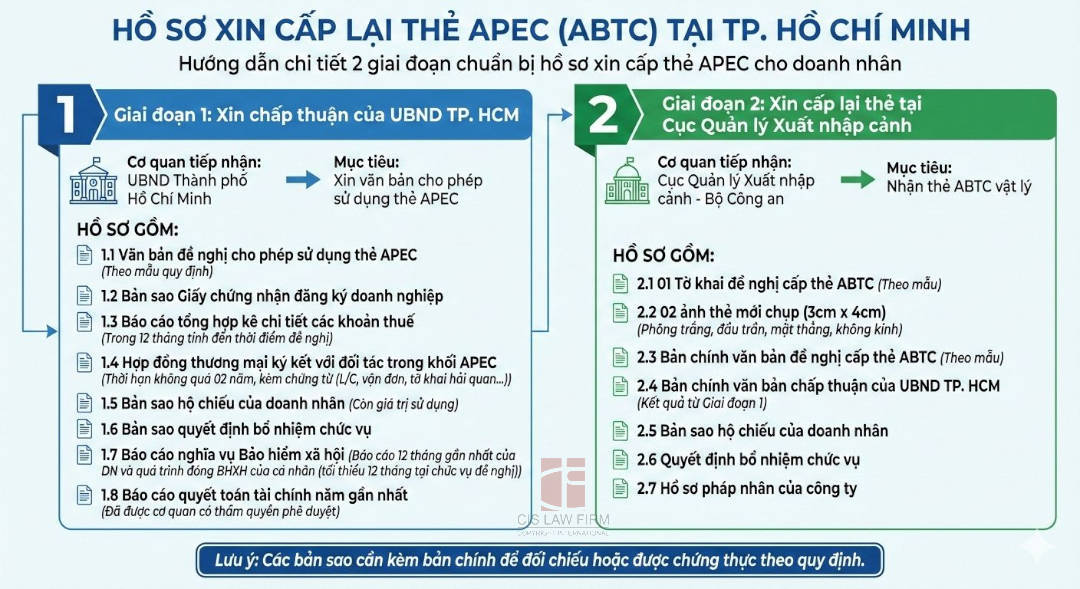 ho-so-xin-cap-lai-the-apec
